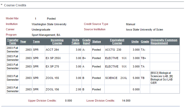 Screenshot of transfered course credits within the transfer credit report.